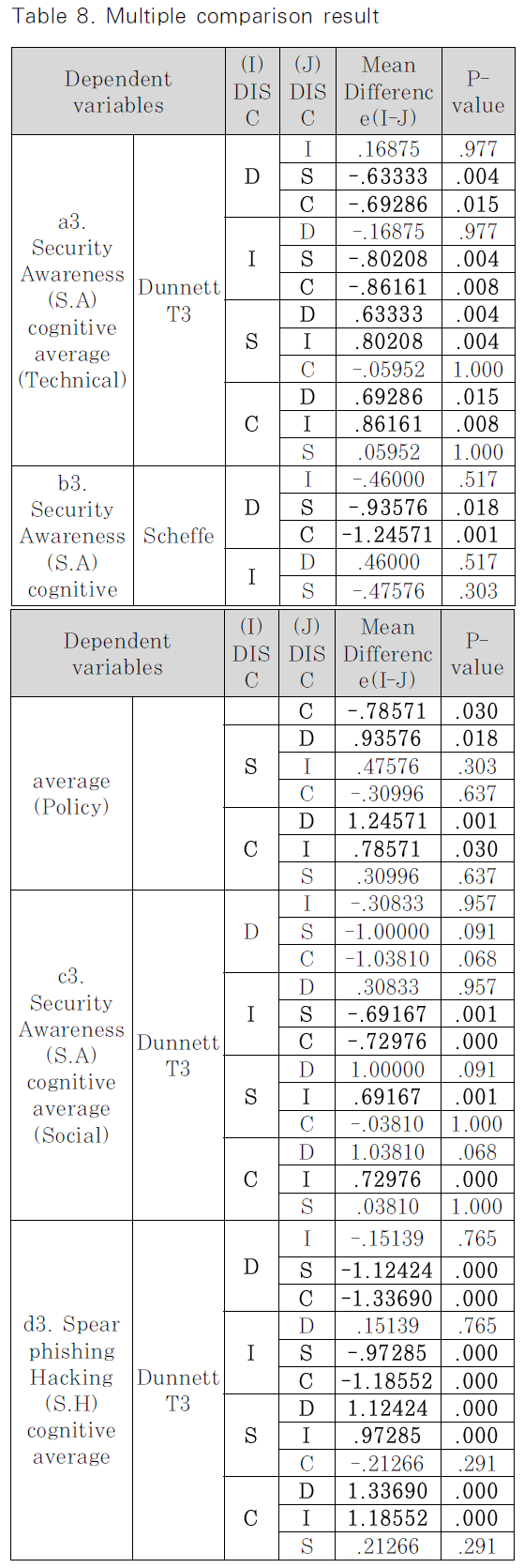 JBBHCB_2019_v29n1_215_t0008.png 이미지