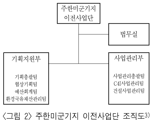 HKGRBG_2019_v19n1_95_f0002.png 이미지