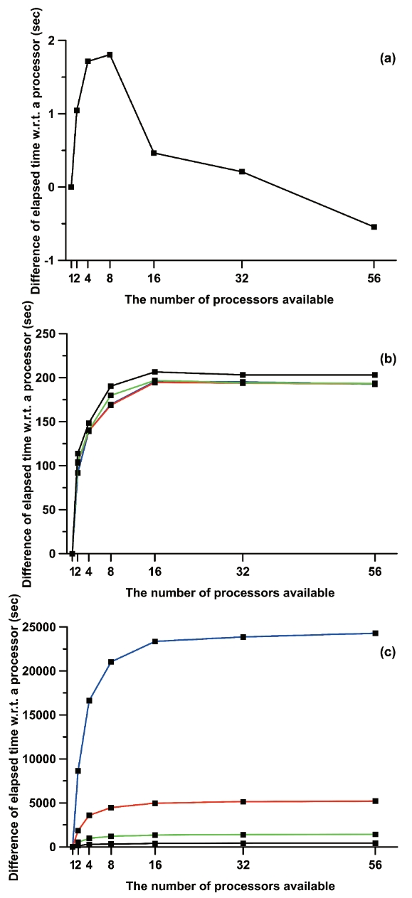 OGCSBN_2019_v35n1_29_f0005.png 이미지