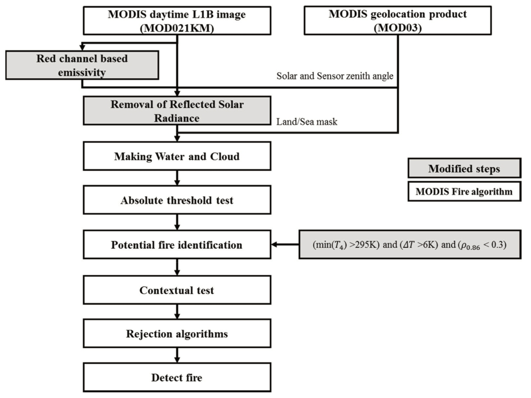 OGCSBN_2019_v35n1_39_f0008.png 이미지