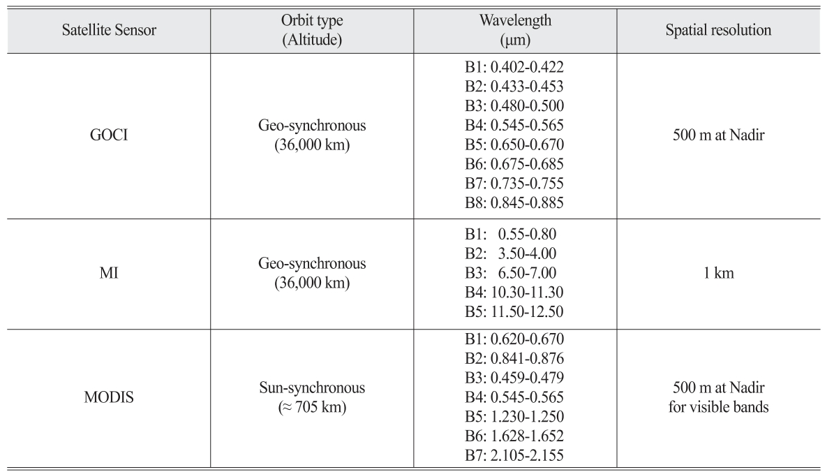 OGCSBN_2019_v35n1_57_t0001.png 이미지