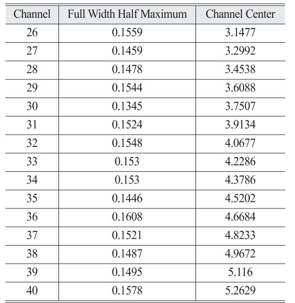 OGCSBN_2019_v35n1_151_t0002.png 이미지