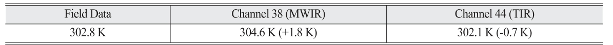 OGCSBN_2019_v35n1_151_t0003.png 이미지