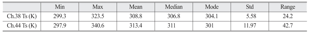 OGCSBN_2019_v35n1_151_t0004.png 이미지