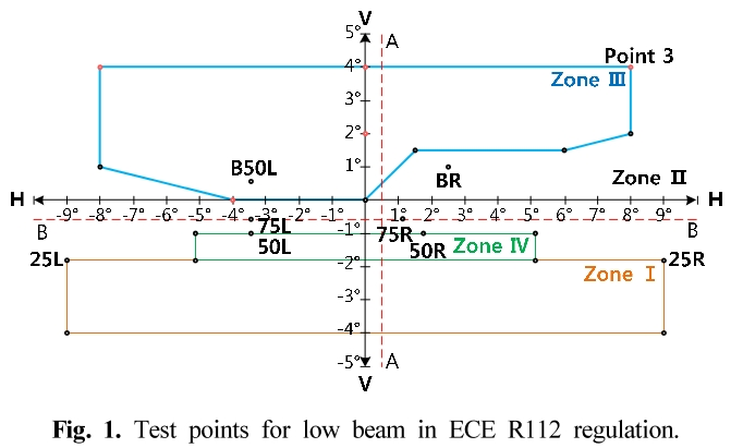 KGHHBU_2019_v30n1_8_f0001.png 이미지