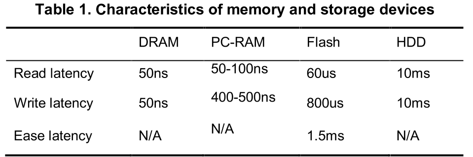 OTNBCL_2019_v8n1_9_t0001.png 이미지