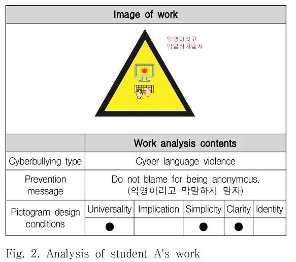 OHHGBW_2019_v10n2_149_f0002.png 이미지