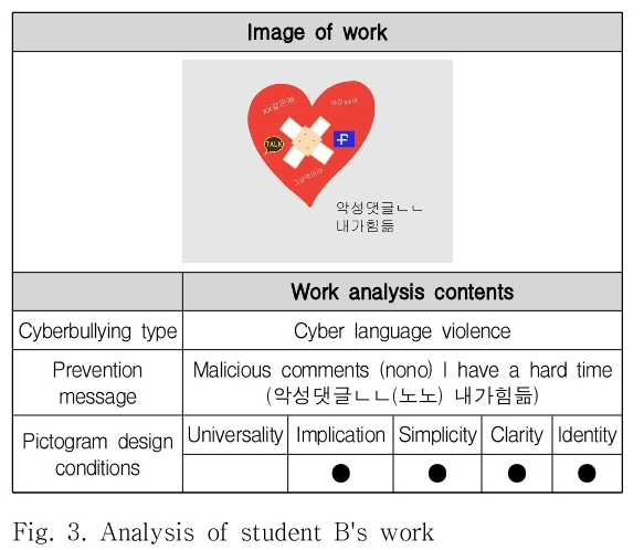 OHHGBW_2019_v10n2_149_f0003.png 이미지