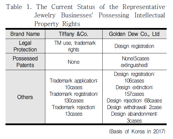 OHHGBW_2019_v10n2_227_t0001.png 이미지