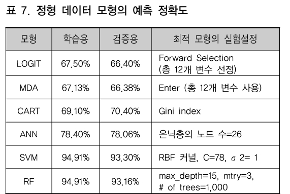 CCTHCV_2019_v19n1_1_t0007.png 이미지