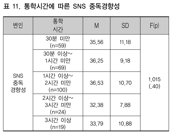 CCTHCV_2019_v19n1_47_t0011.png 이미지