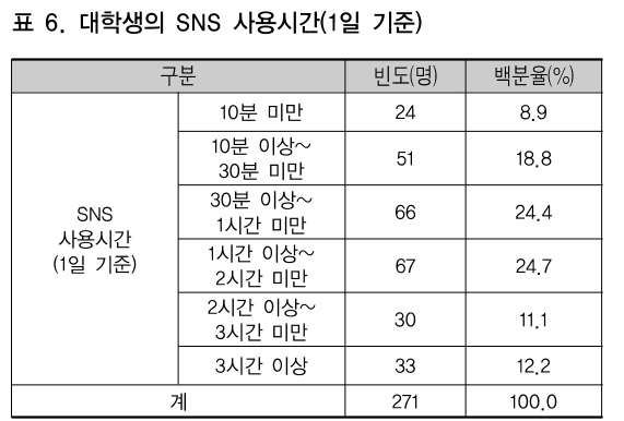 CCTHCV_2019_v19n1_47_t0006.png 이미지