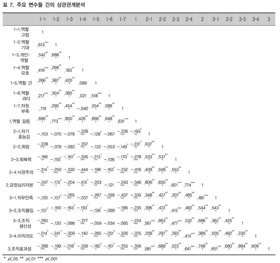 CCTHCV_2019_v19n1_60_t0007.png 이미지