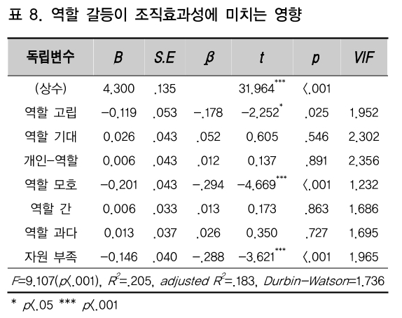 CCTHCV_2019_v19n1_60_t0008.png 이미지