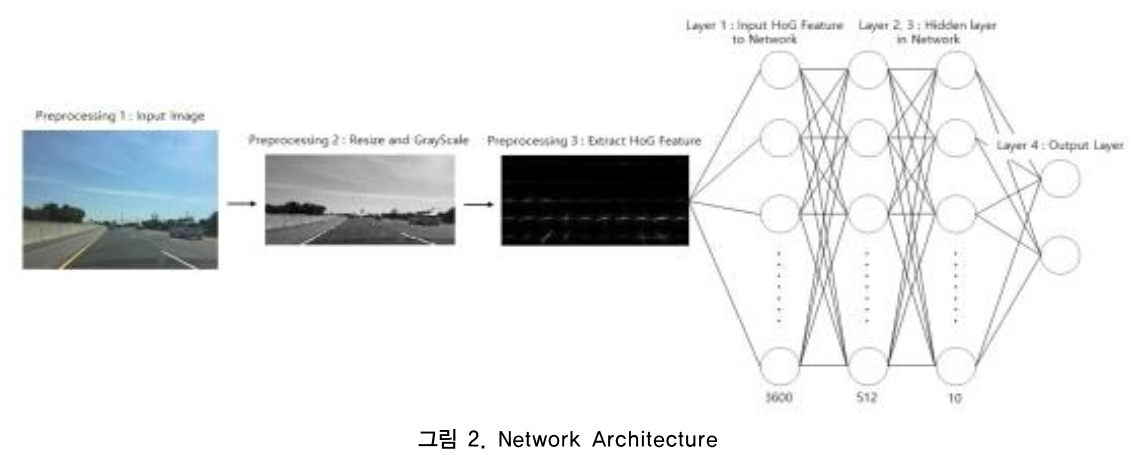 CCTHCV_2019_v19n1_125_f0002.png 이미지