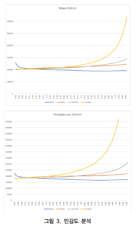 CCTHCV_2019_v19n1_132_f0003.png 이미지