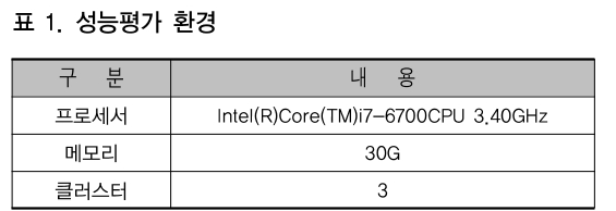 CCTHCV_2019_v19n1_141_t0001.png 이미지