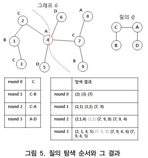 CCTHCV_2019_v19n1_141_f0005.png 이미지