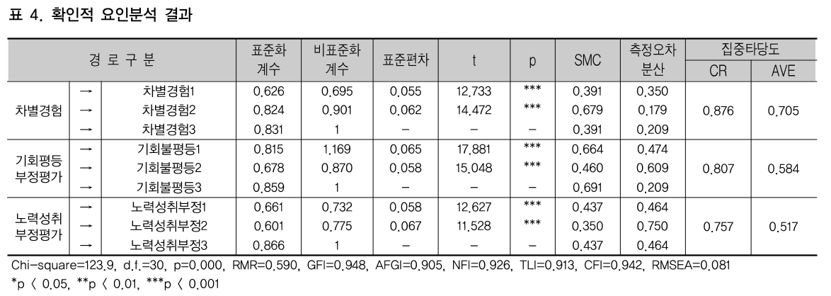 CCTHCV_2019_v19n1_205_t0004.png 이미지