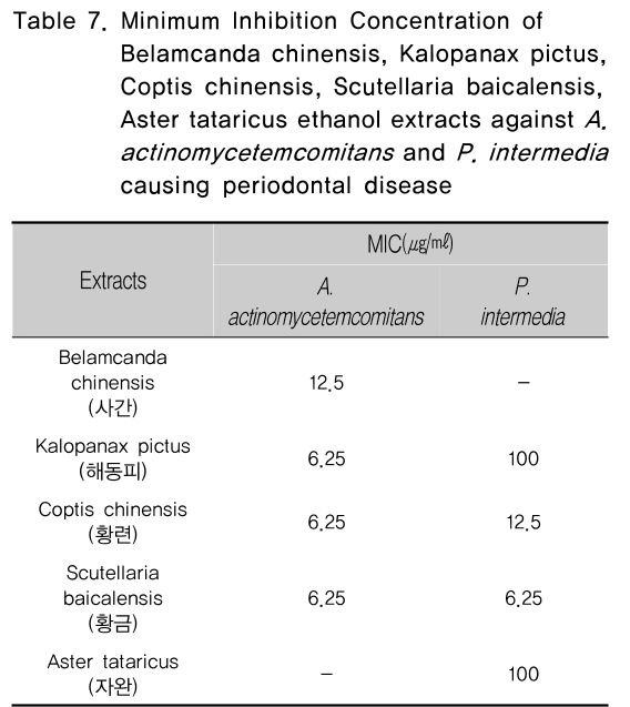 CCTHCV_2019_v19n1_242_t0008.png 이미지