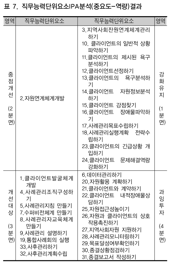 CCTHCV_2019_v19n1_278_t0007.png 이미지