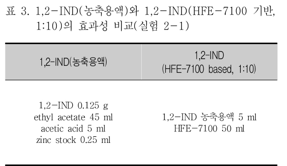 CCTHCV_2019_v19n1_463_t0003.png 이미지