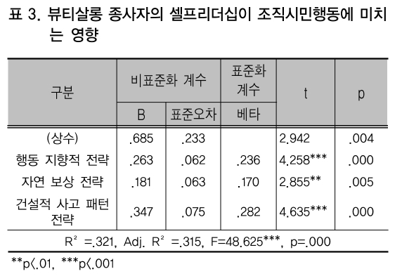 CCTHCV_2019_v19n1_484_t0003.png 이미지