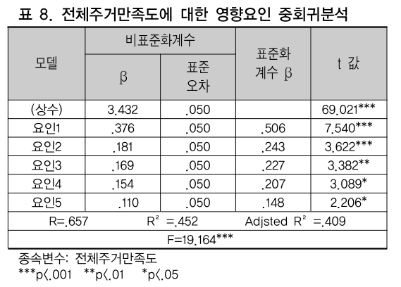 CCTHCV_2019_v19n1_574_t0008.png 이미지