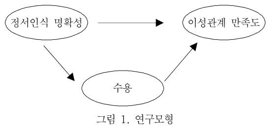 CCTHCV_2019_v19n1_608_f0001.png 이미지