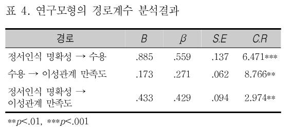 CCTHCV_2019_v19n1_608_t0004.png 이미지