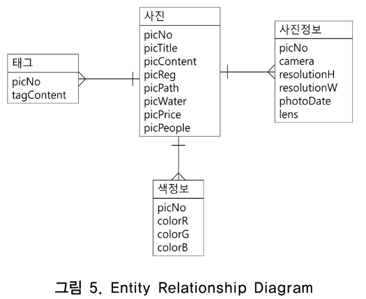 CCTHCV_2019_v19n2_1_f0006.png 이미지