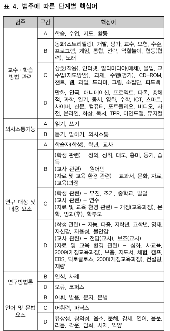 CCTHCV_2019_v19n2_11_t0004.png 이미지