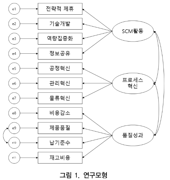 CCTHCV_2019_v19n2_170_f0001.png 이미지