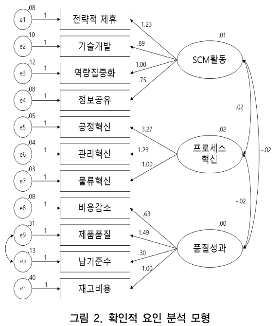 CCTHCV_2019_v19n2_170_f0002.png 이미지