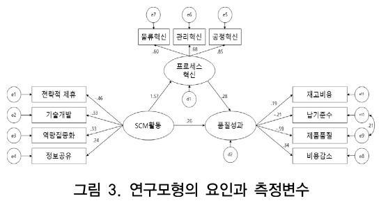 CCTHCV_2019_v19n2_170_f0003.png 이미지