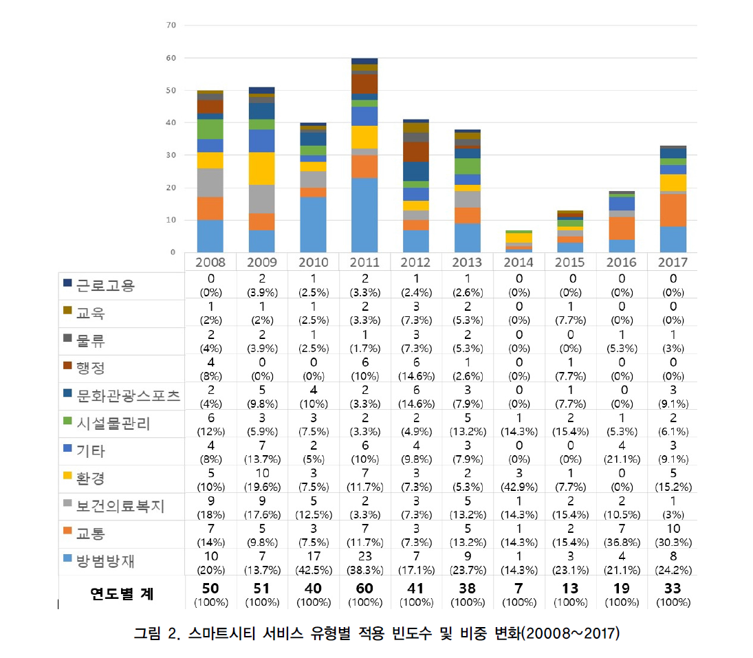 CCTHCV_2019_v19n2_194_f0002.png 이미지