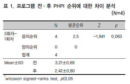 CCTHCV_2019_v19n2_204_t0001.png 이미지