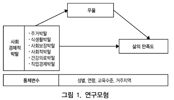 CCTHCV_2019_v19n2_231_f0001.png 이미지