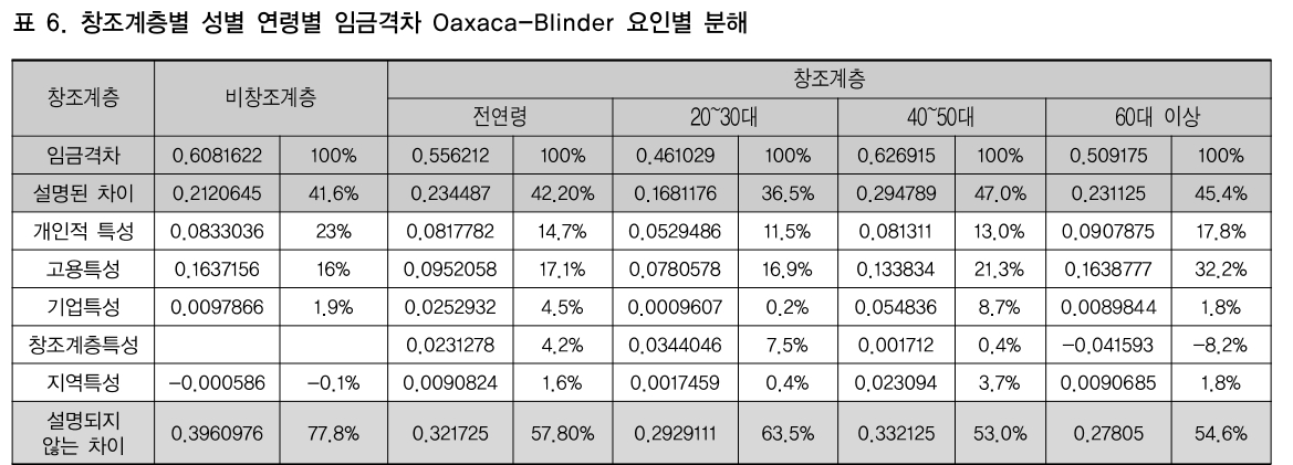 CCTHCV_2019_v19n2_248_t0006.png 이미지