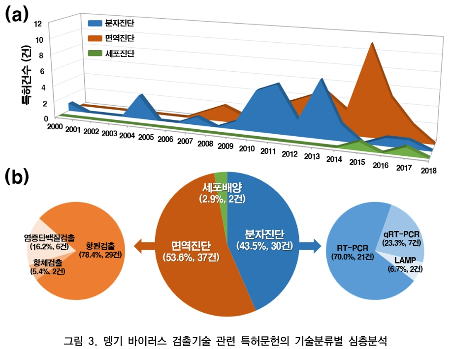 CCTHCV_2019_v19n2_259_f0003.png 이미지