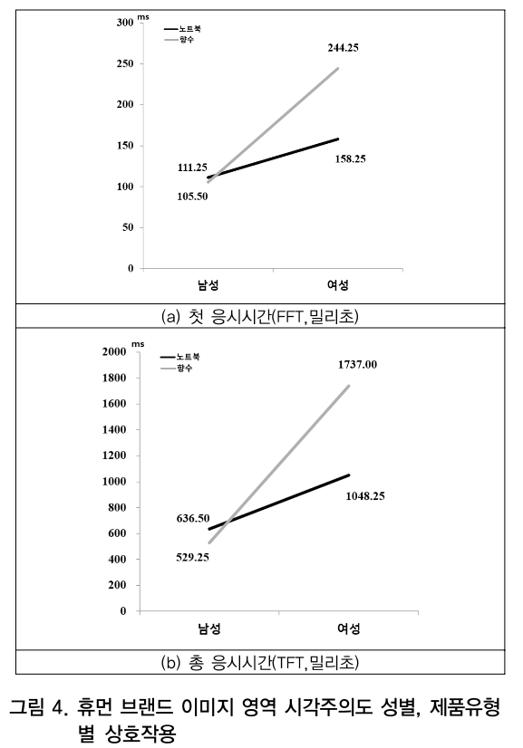 CCTHCV_2019_v19n2_328_f0004.png 이미지