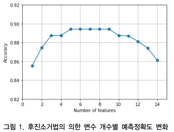 CCTHCV_2019_v19n2_340_f0001.png 이미지