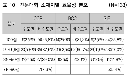 CCTHCV_2019_v19n2_491_t0010.png 이미지