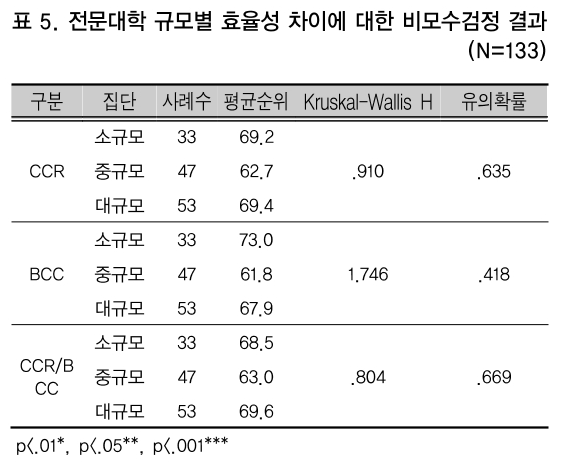 CCTHCV_2019_v19n2_491_t0005.png 이미지