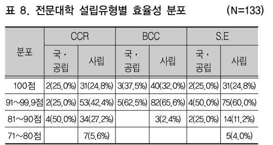 CCTHCV_2019_v19n2_491_t0008.png 이미지