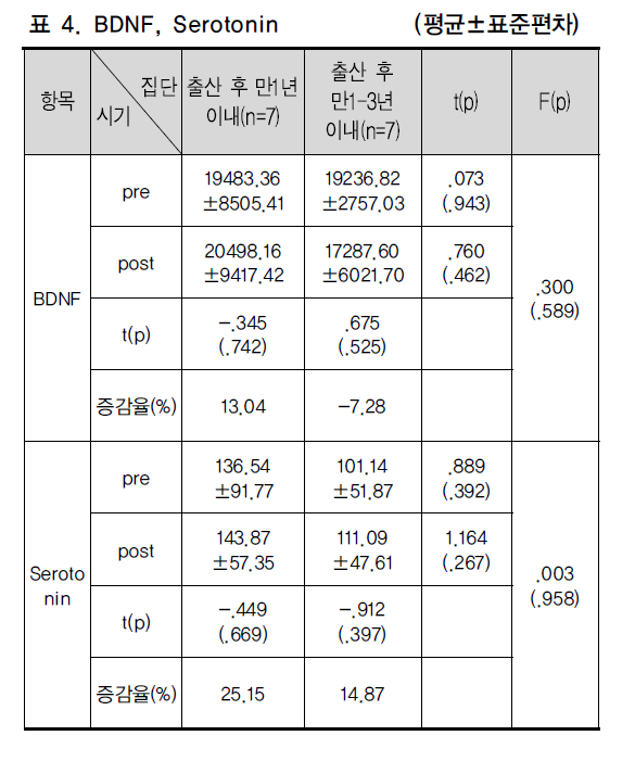 CCTHCV_2019_v19n2_558_t0004.png 이미지