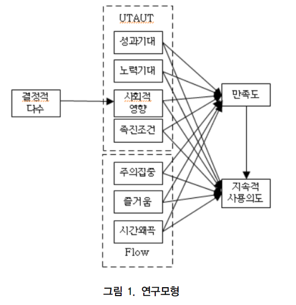 CCTHCV_2019_v19n2_568_f0001.png 이미지