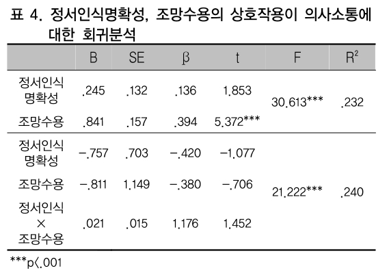 CCTHCV_2019_v19n3_22_t0004.png 이미지