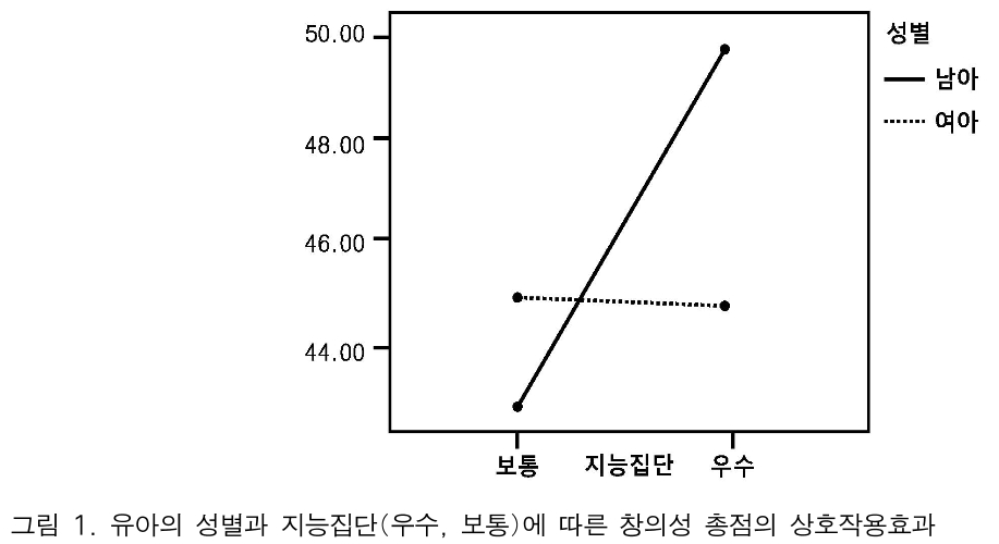 BOJGB2_2019_v15n1_15_f0001.png 이미지