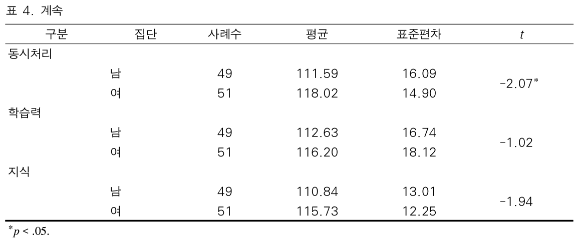 BOJGB2_2019_v15n1_15_t0006.png 이미지